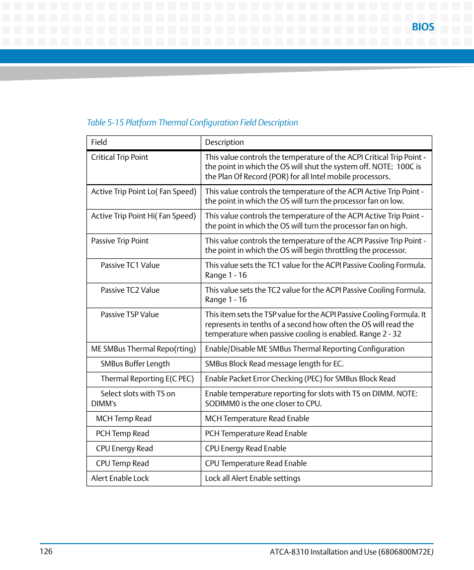 Table 5-15, Platform thermal configuration field description, Bios | Artesyn ATCA-8310 Installation and Use (May 2014) User Manual | Page 126 / 456