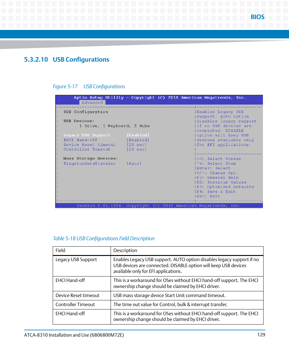 10 usb configurations, Table 5-18, Usb configurations field description | Figure 5-17, Usb configurations, Bios | Artesyn ATCA-8310 Installation and Use (May 2014) User Manual | Page 129 / 456