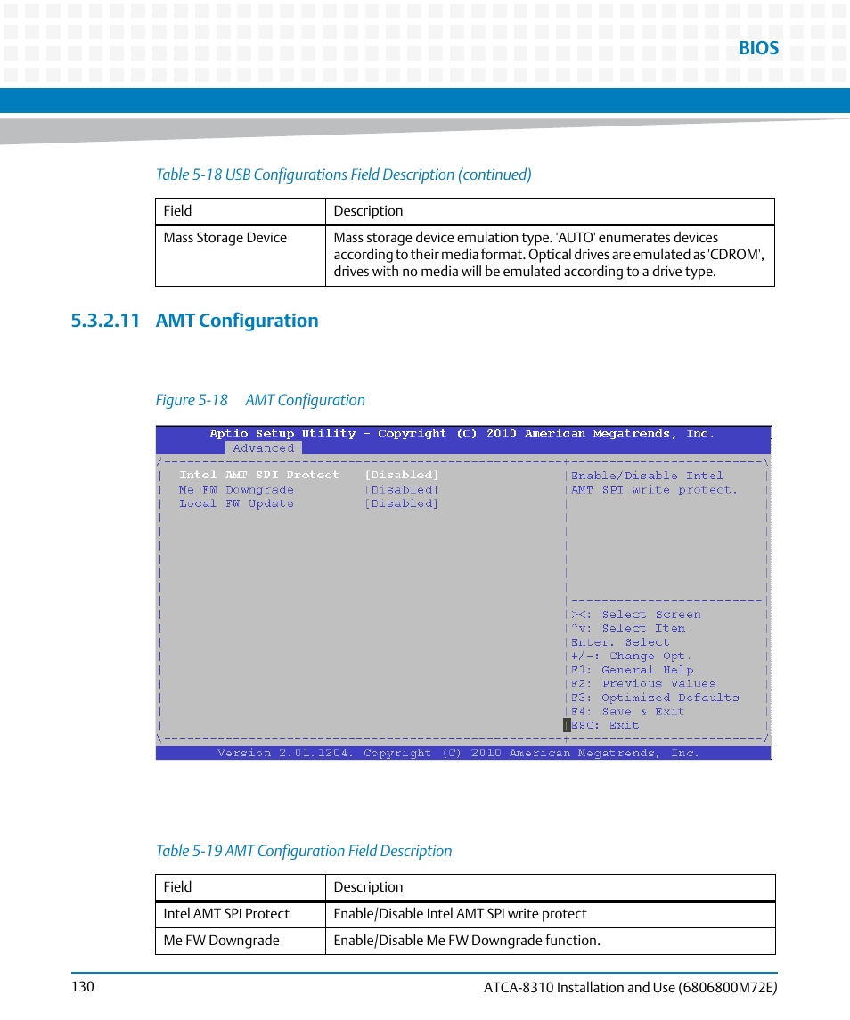 11 amt configuration, Table 5-19, Amt configuration field description | Figure 5-18, Amt configuration, Bios | Artesyn ATCA-8310 Installation and Use (May 2014) User Manual | Page 130 / 456