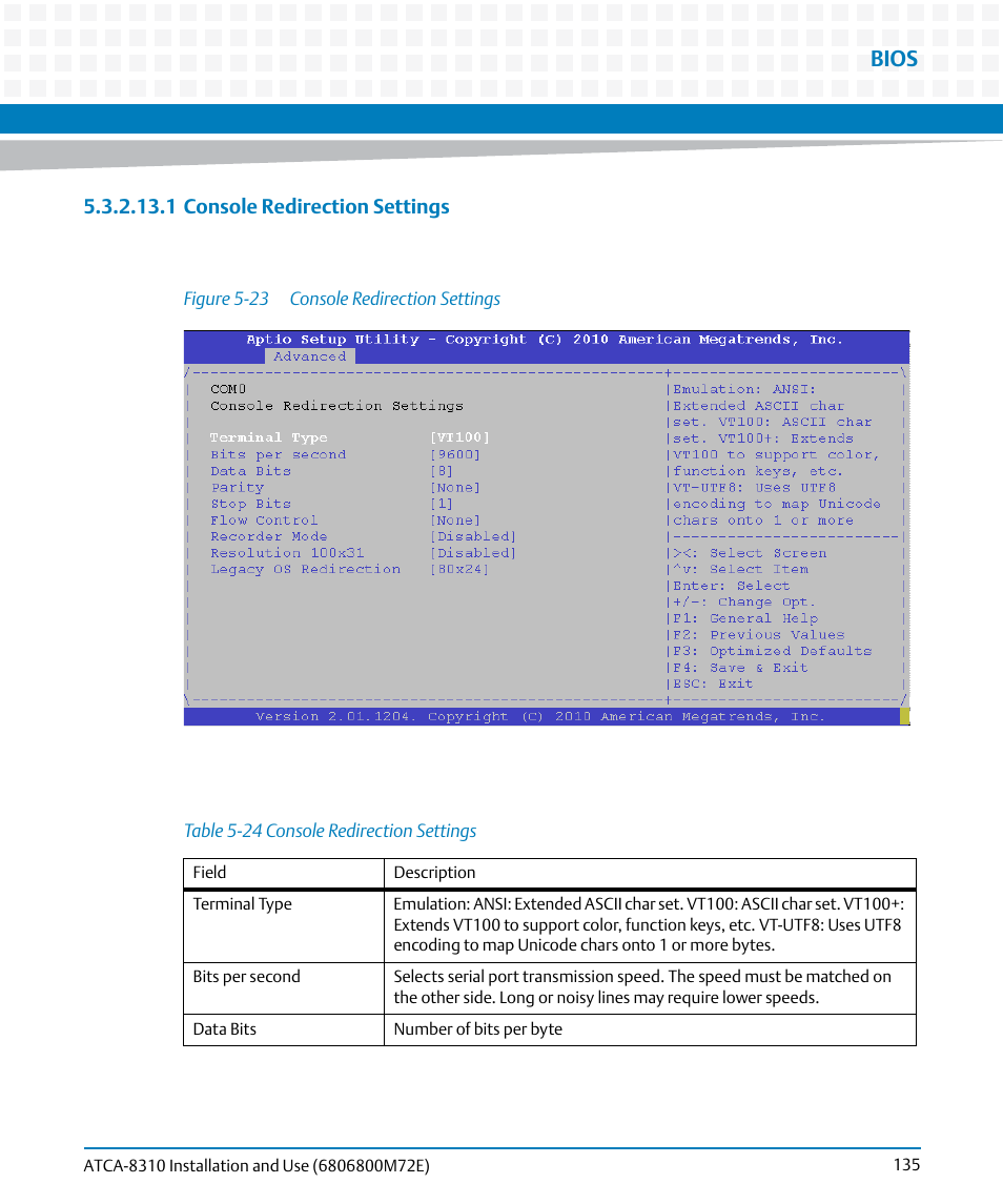 Table 5-24, Console redirection settings, Figure 5-23 | Bios | Artesyn ATCA-8310 Installation and Use (May 2014) User Manual | Page 135 / 456