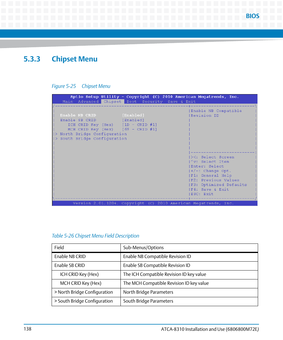 3 chipset menu, Table 5-26, Chipset menu field description | Figure 5-25, Chipset menu, Bios | Artesyn ATCA-8310 Installation and Use (May 2014) User Manual | Page 138 / 456