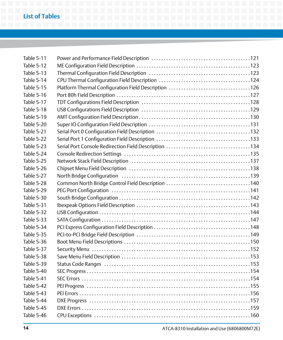 List of tables | Artesyn ATCA-8310 Installation and Use (May 2014) User Manual | Page 14 / 456