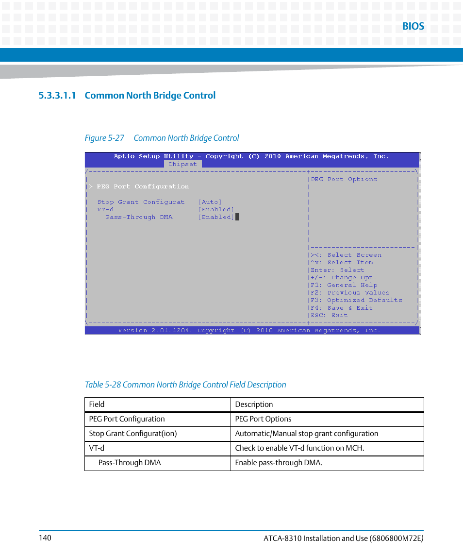 Table 5-28, Common north bridge control field description, Figure 5-27 | Common north bridge control, Bios | Artesyn ATCA-8310 Installation and Use (May 2014) User Manual | Page 140 / 456