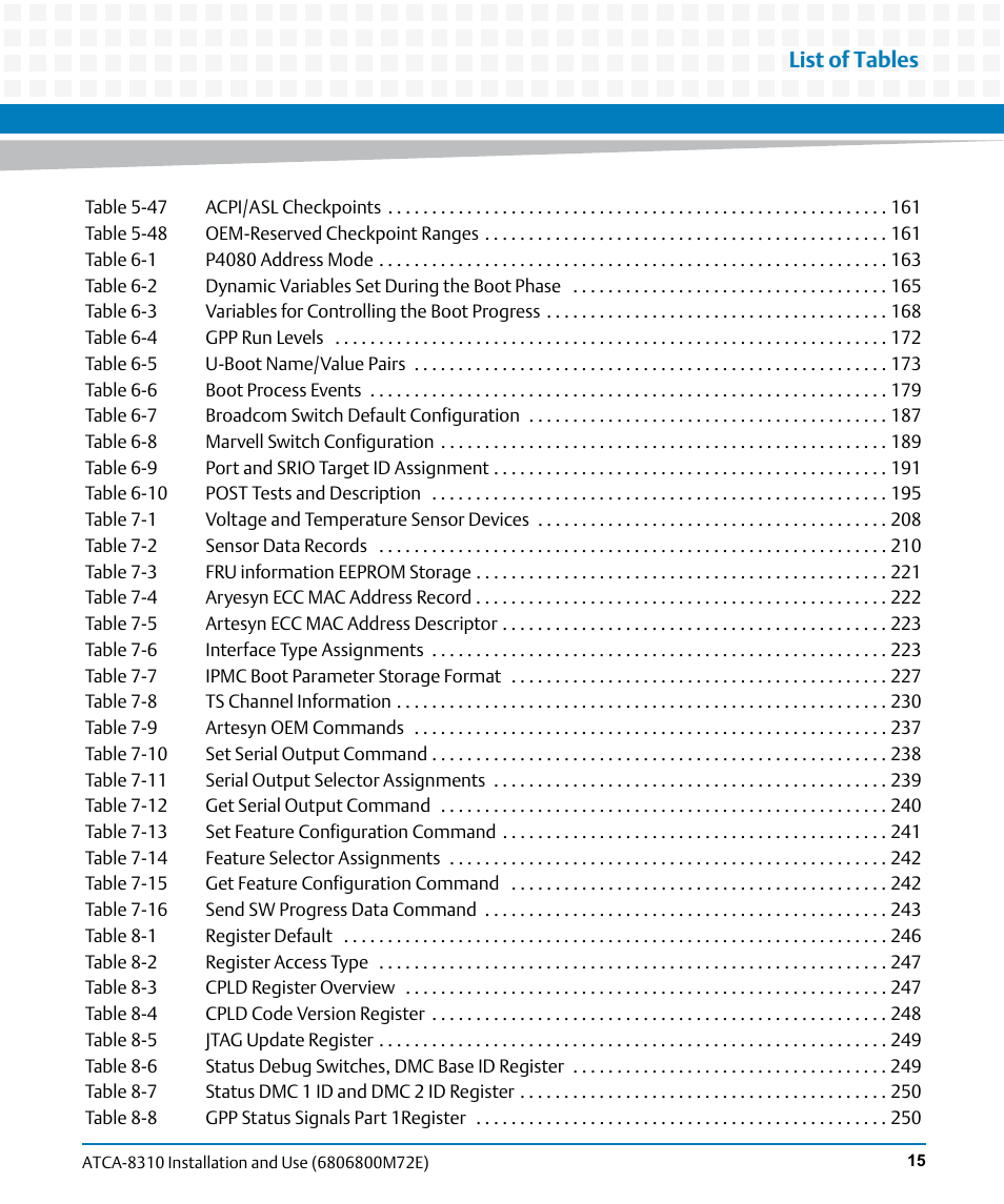 List of tables | Artesyn ATCA-8310 Installation and Use (May 2014) User Manual | Page 15 / 456