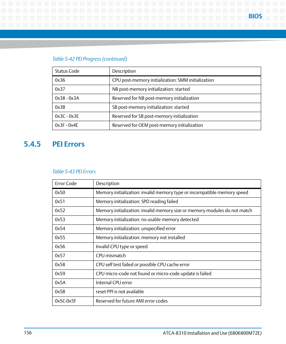 5 pei errors, Table 5-43, Pei errors | Bios | Artesyn ATCA-8310 Installation and Use (May 2014) User Manual | Page 156 / 456