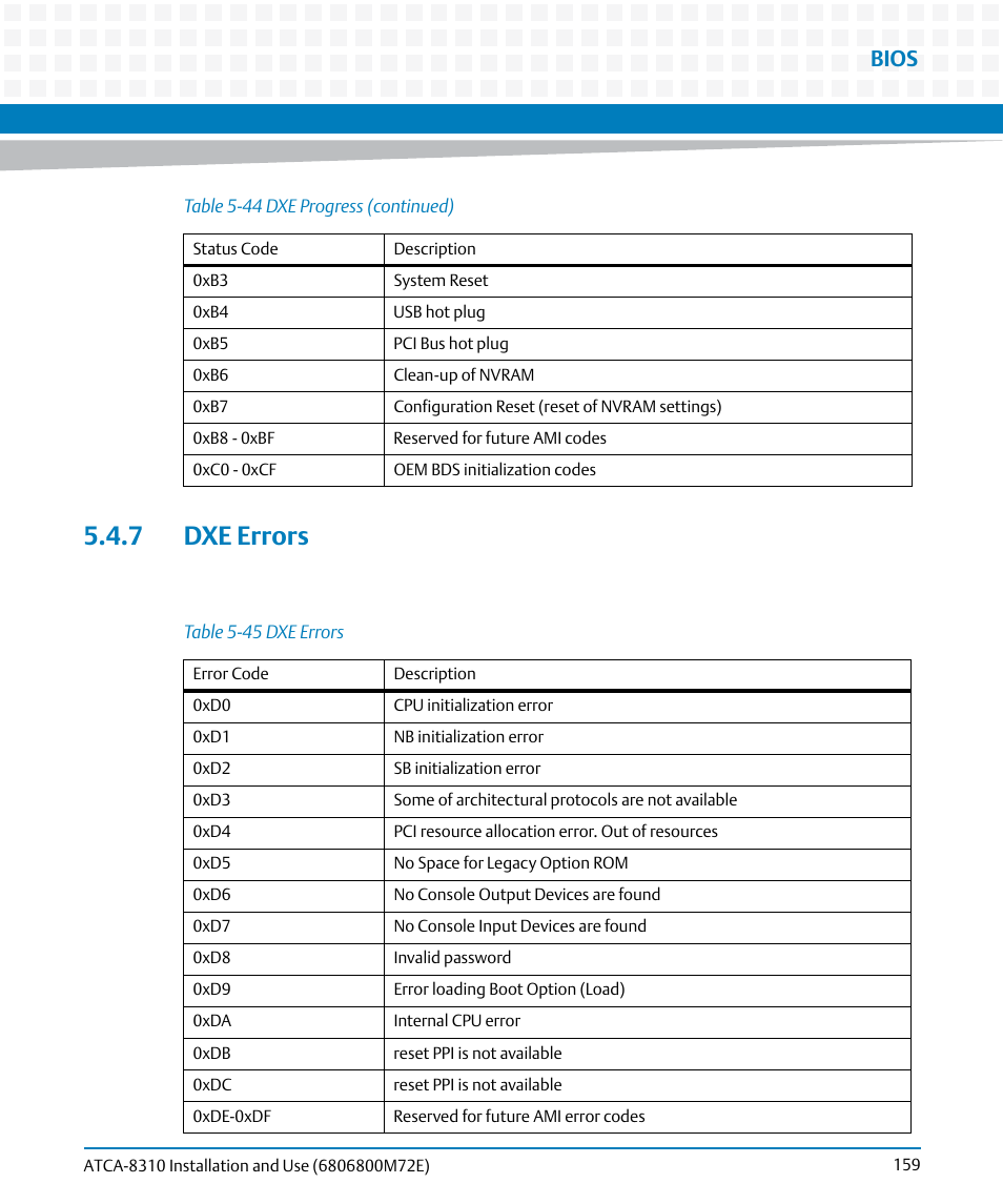 7 dxe errors, Table 5-45, Dxe errors | Bios | Artesyn ATCA-8310 Installation and Use (May 2014) User Manual | Page 159 / 456