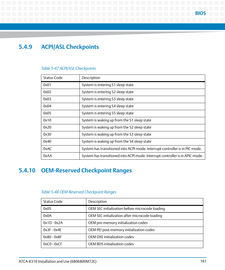 9 acpi/asl checkpoints, 10 oem-reserved checkpoint ranges, Table 5-47 | Acpi/asl checkpoints, Table 5-48, Oem-reserved checkpoint ranges, Bios | Artesyn ATCA-8310 Installation and Use (May 2014) User Manual | Page 161 / 456