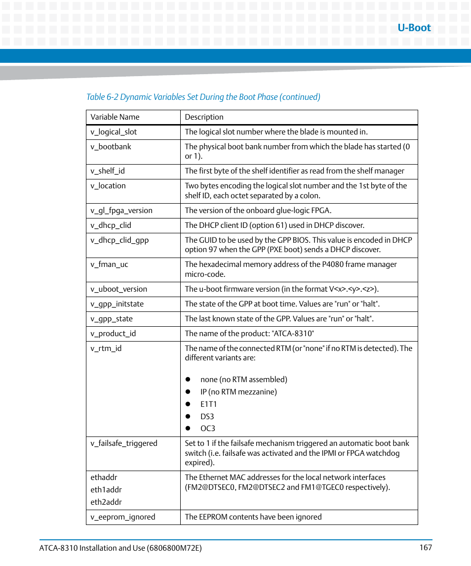 U-boot | Artesyn ATCA-8310 Installation and Use (May 2014) User Manual | Page 167 / 456
