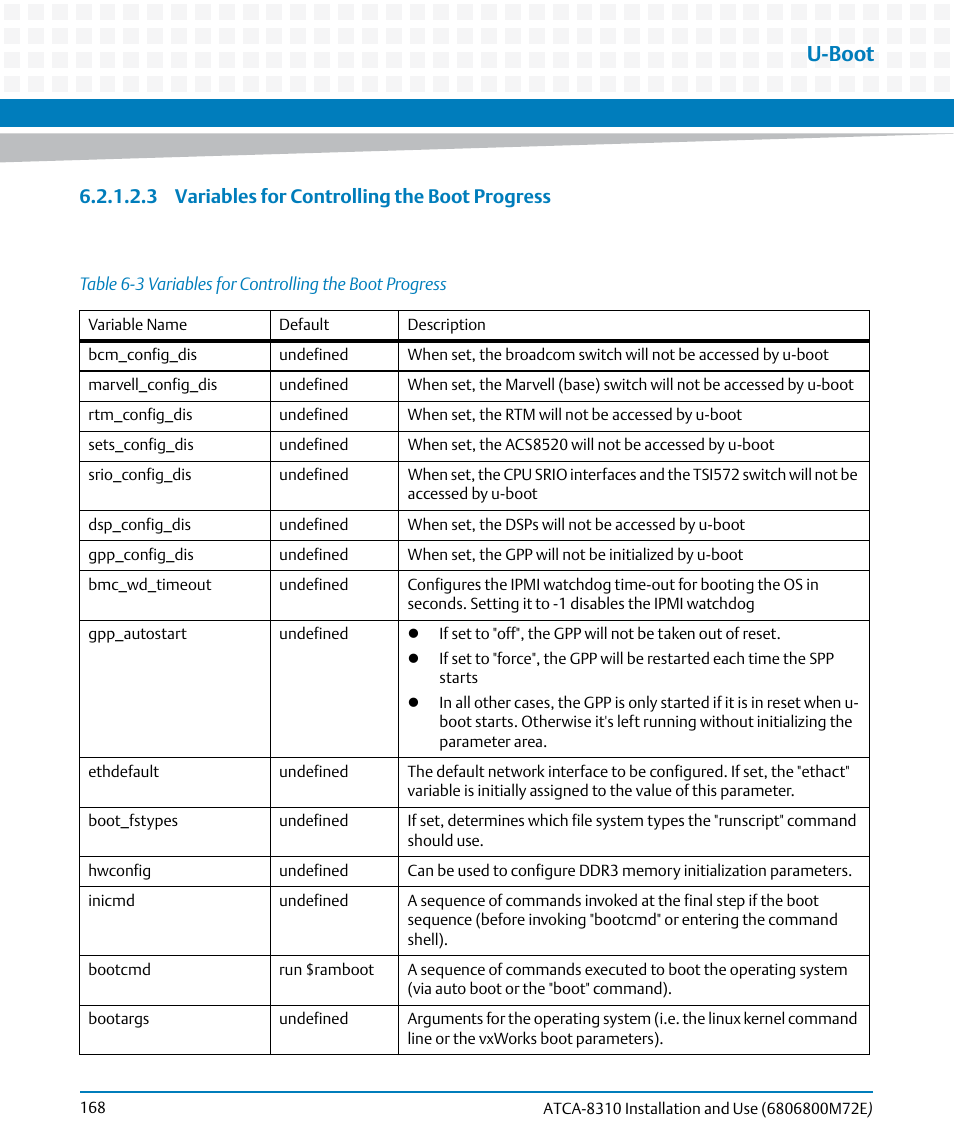 Table 6-3, Variables for controlling the boot progress, U-boot | 3 variables for controlling the boot progress | Artesyn ATCA-8310 Installation and Use (May 2014) User Manual | Page 168 / 456