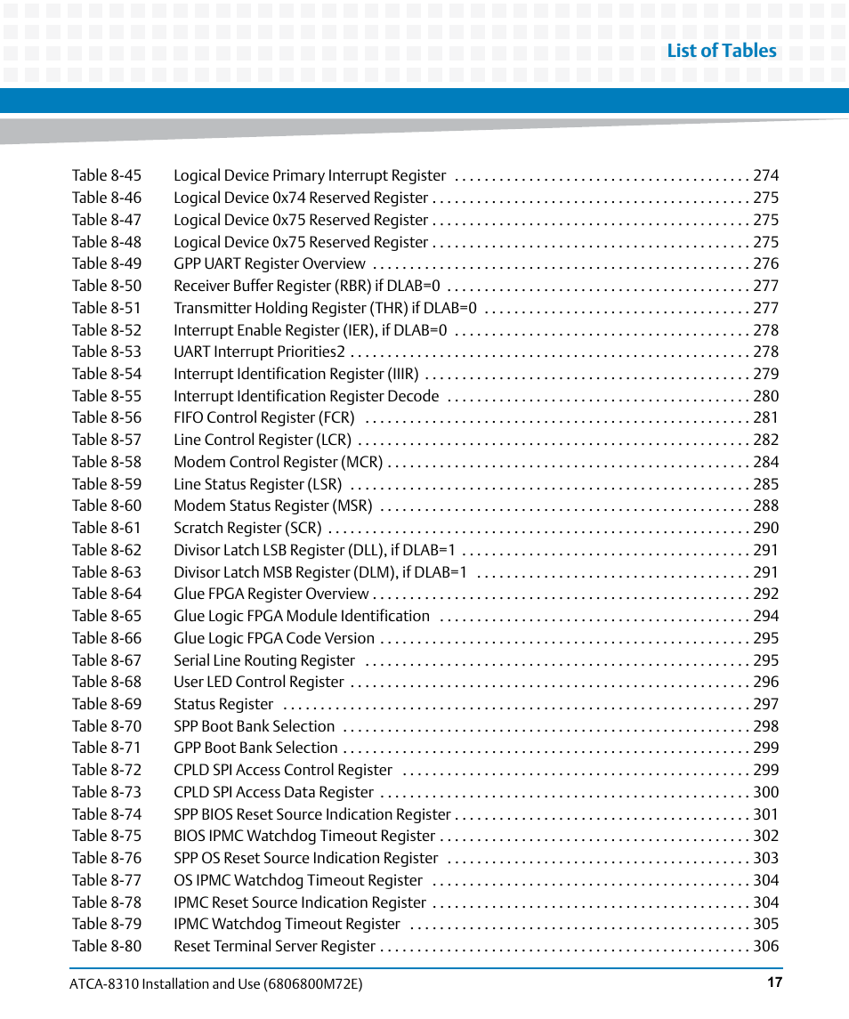 List of tables | Artesyn ATCA-8310 Installation and Use (May 2014) User Manual | Page 17 / 456