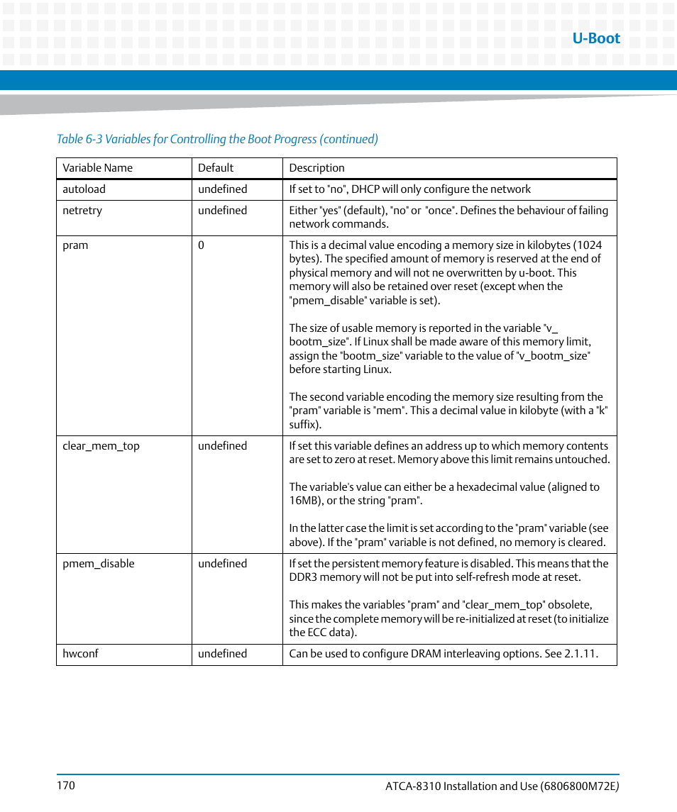 U-boot | Artesyn ATCA-8310 Installation and Use (May 2014) User Manual | Page 170 / 456