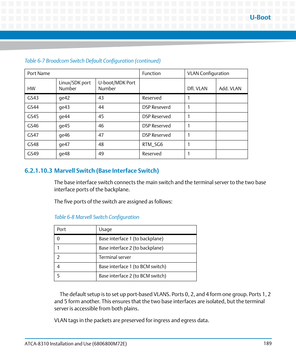 Table 6-8, Marvell switch configuration, U-boot | 3 marvell switch (base interface switch) | Artesyn ATCA-8310 Installation and Use (May 2014) User Manual | Page 189 / 456