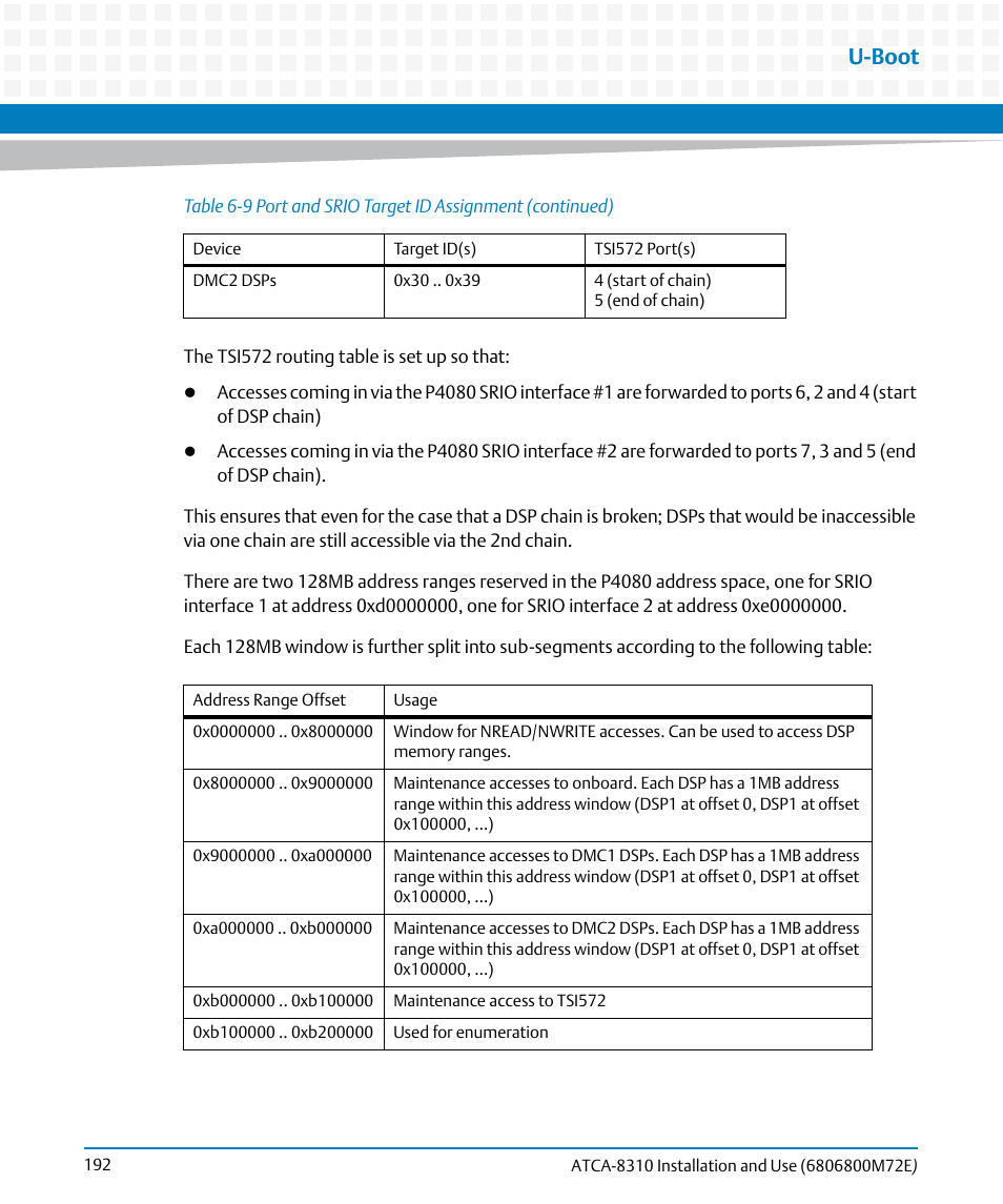 U-boot | Artesyn ATCA-8310 Installation and Use (May 2014) User Manual | Page 192 / 456