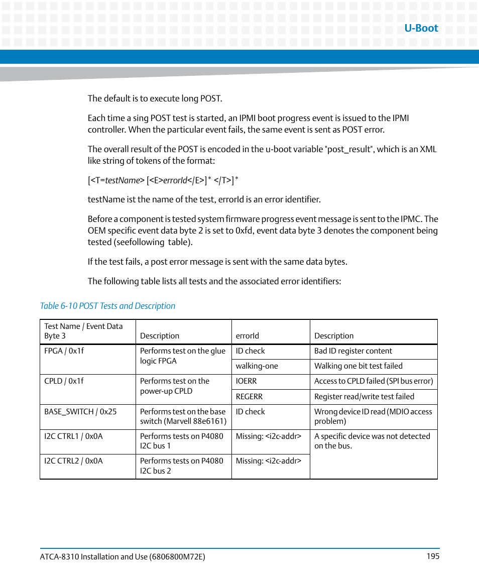 Table 6-10, Post tests and description, U-boot | Artesyn ATCA-8310 Installation and Use (May 2014) User Manual | Page 195 / 456
