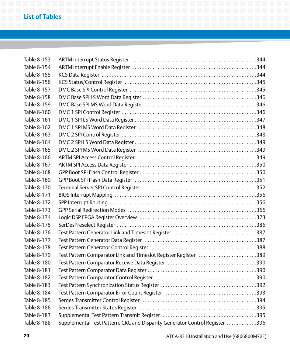 List of tables | Artesyn ATCA-8310 Installation and Use (May 2014) User Manual | Page 20 / 456