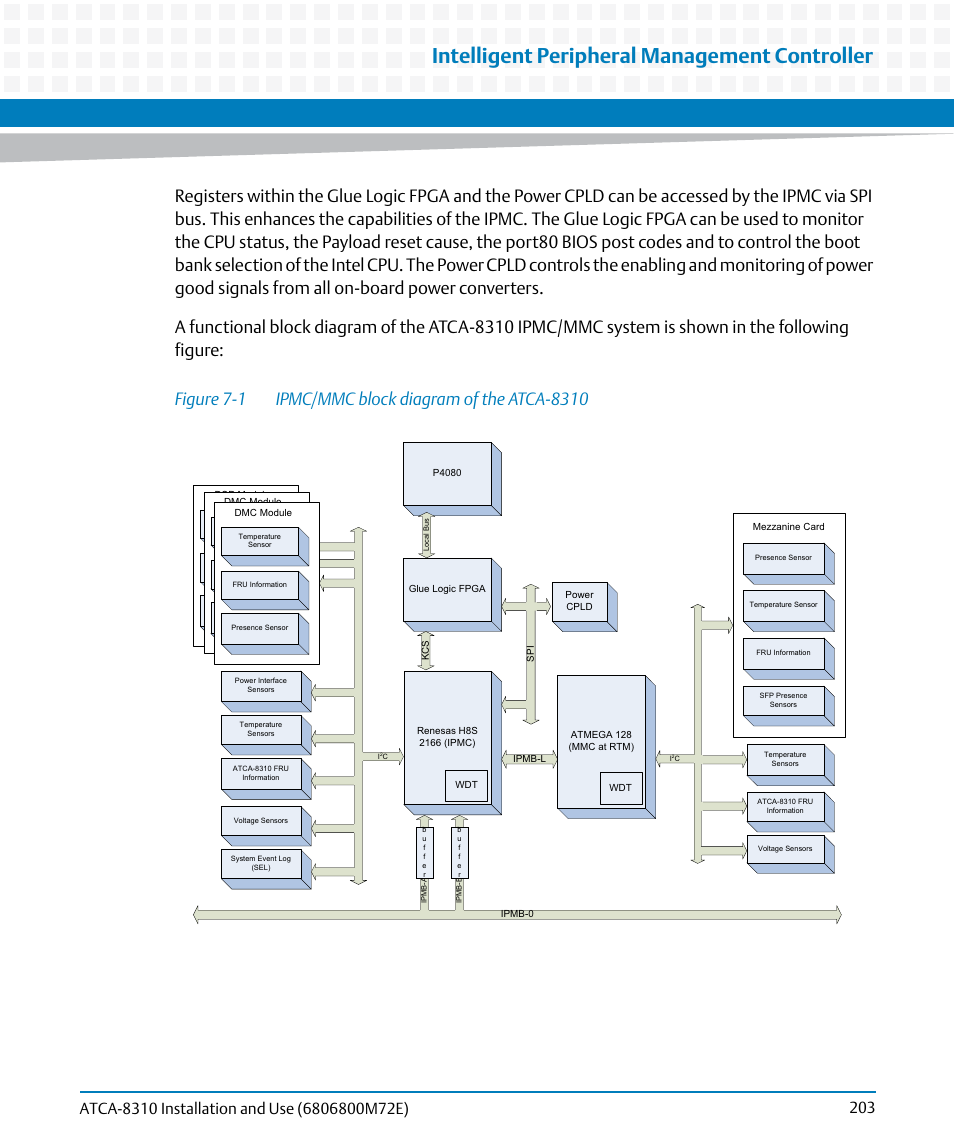 Figure 7-1, Ipmc/mmc block diagram of the atca-8310, Intelligent peripheral management controller | Artesyn ATCA-8310 Installation and Use (May 2014) User Manual | Page 203 / 456