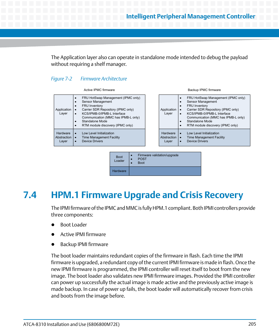 4 hpm.1 firmware upgrade and crisis recovery, Figure 7-2, Firmware architecture | Intelligent peripheral management controller | Artesyn ATCA-8310 Installation and Use (May 2014) User Manual | Page 205 / 456