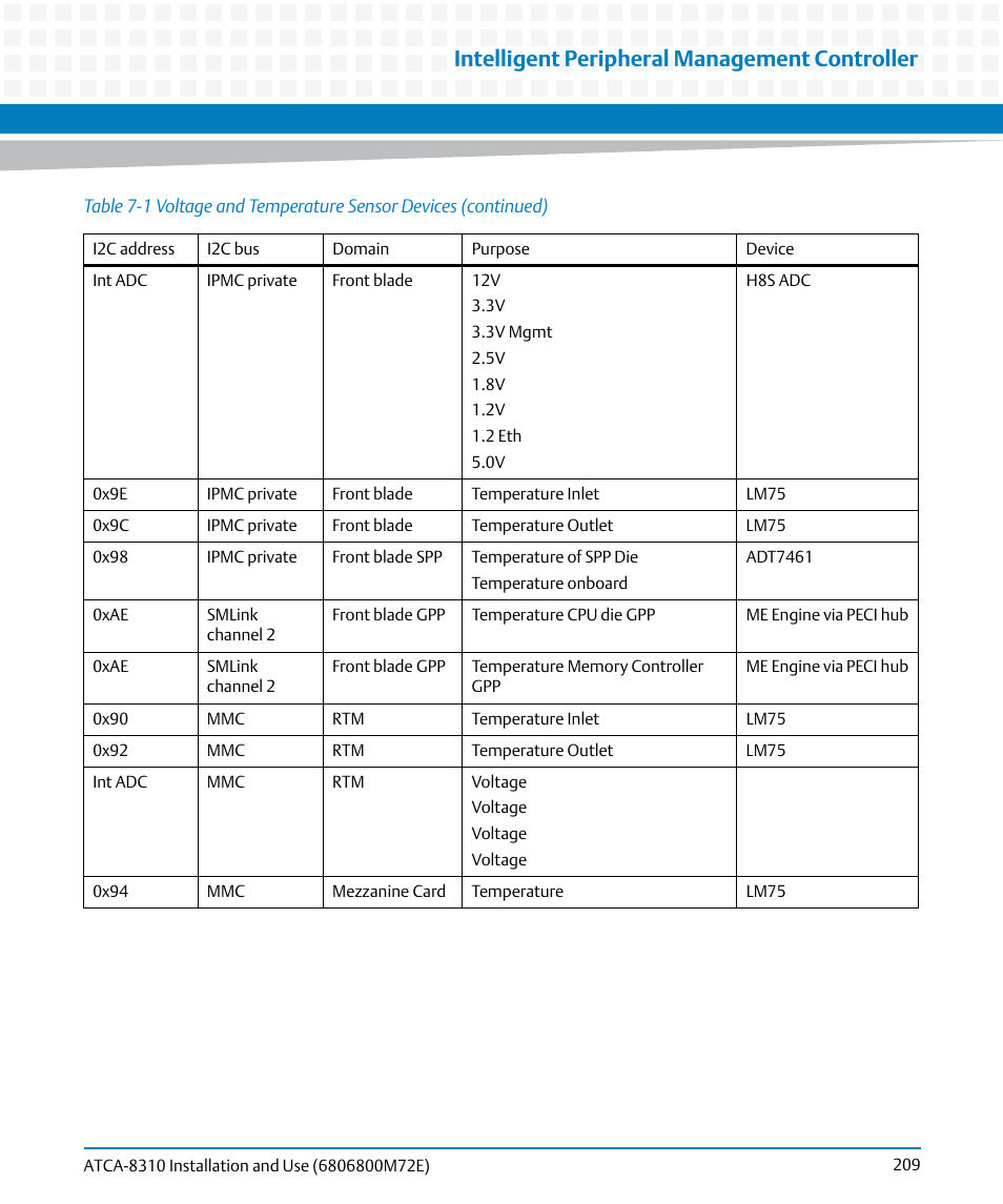 Intelligent peripheral management controller | Artesyn ATCA-8310 Installation and Use (May 2014) User Manual | Page 209 / 456