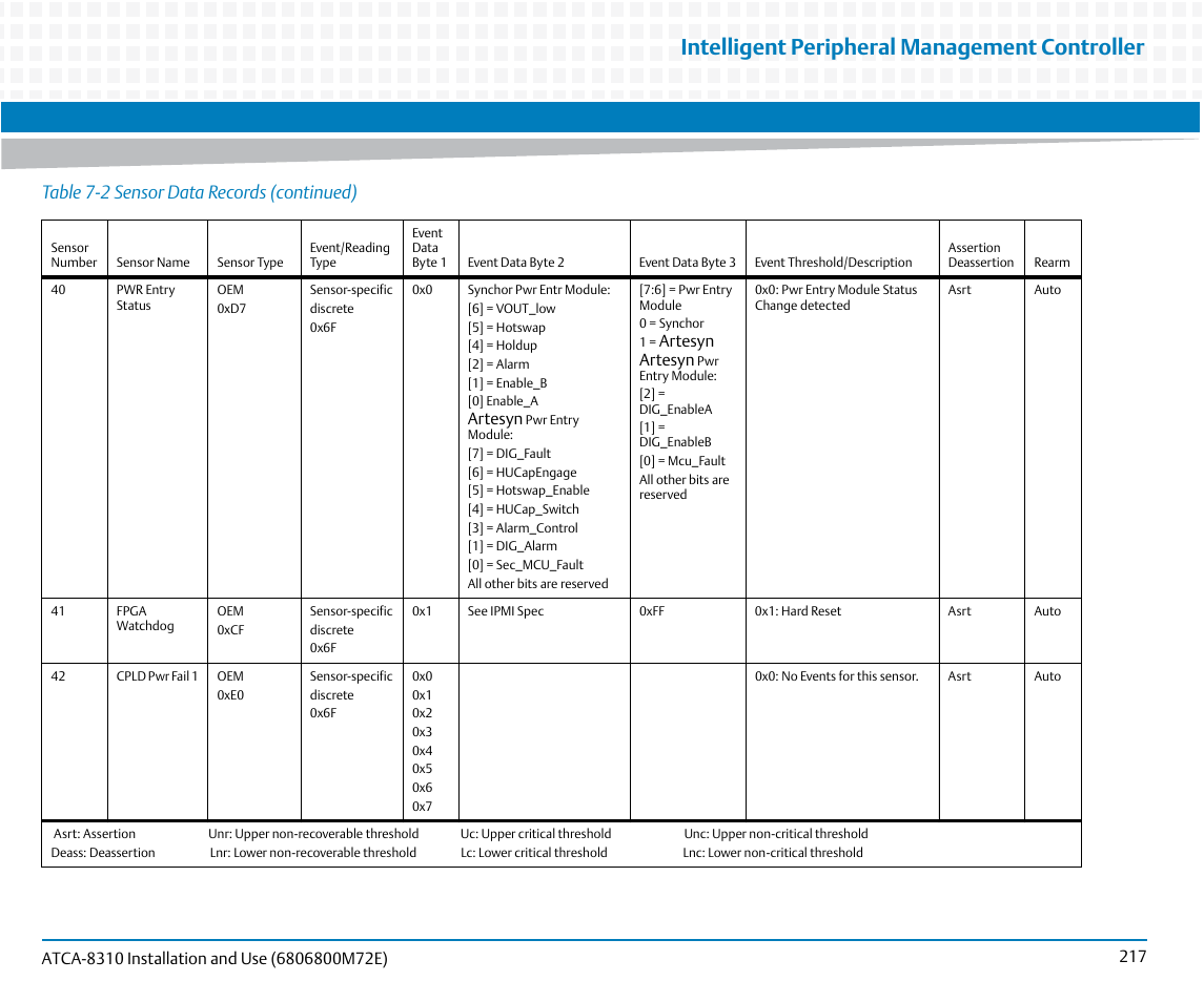 Intelligent peripheral management controller, Table 7-2 sensor data records (continued) | Artesyn ATCA-8310 Installation and Use (May 2014) User Manual | Page 217 / 456