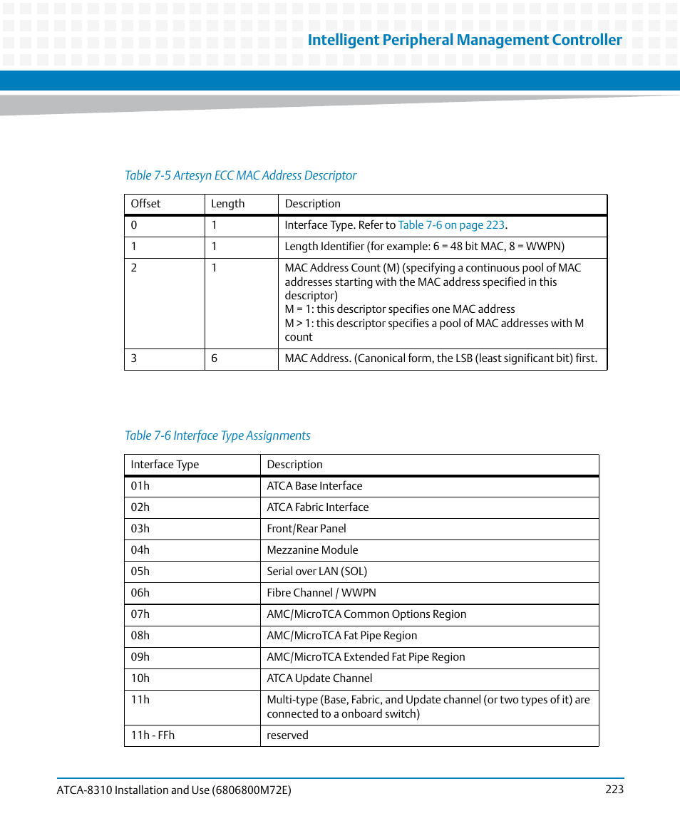 Table 7-5, Artesyn ecc mac address descriptor, Table 7-6 | Interface type assignments, Intelligent peripheral management controller | Artesyn ATCA-8310 Installation and Use (May 2014) User Manual | Page 223 / 456