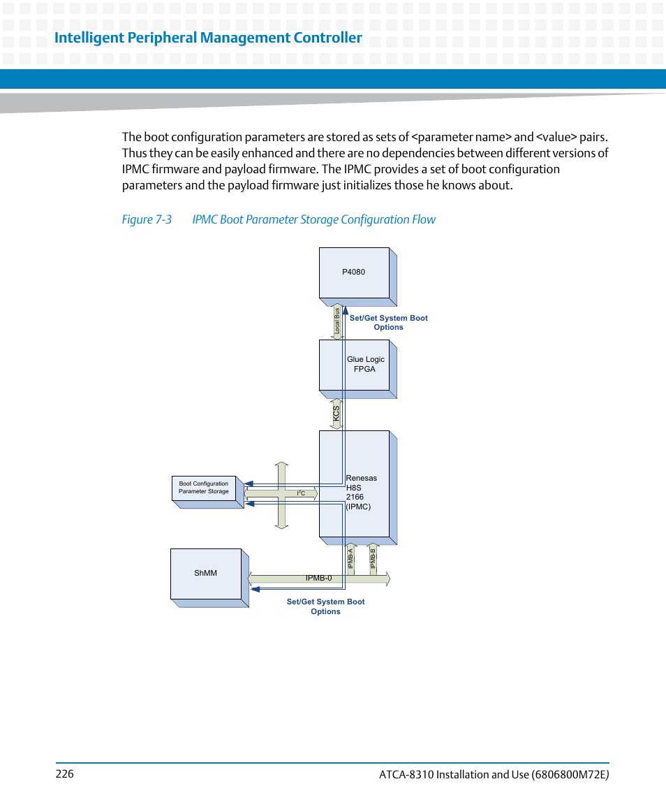 Figure 7-3, Ipmc boot parameter storage configuration flow, Intelligent peripheral management controller | Artesyn ATCA-8310 Installation and Use (May 2014) User Manual | Page 226 / 456