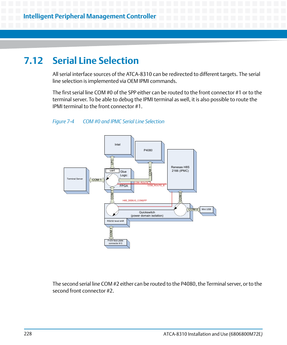 12 serial line selection, Figure 7-4, Com #0 and ipmc serial line selection | Intelligent peripheral management controller | Artesyn ATCA-8310 Installation and Use (May 2014) User Manual | Page 228 / 456