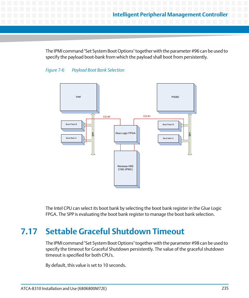 17 settable graceful shutdown timeout, Figure 7-6, Payload boot bank selection | Intelligent peripheral management controller | Artesyn ATCA-8310 Installation and Use (May 2014) User Manual | Page 235 / 456