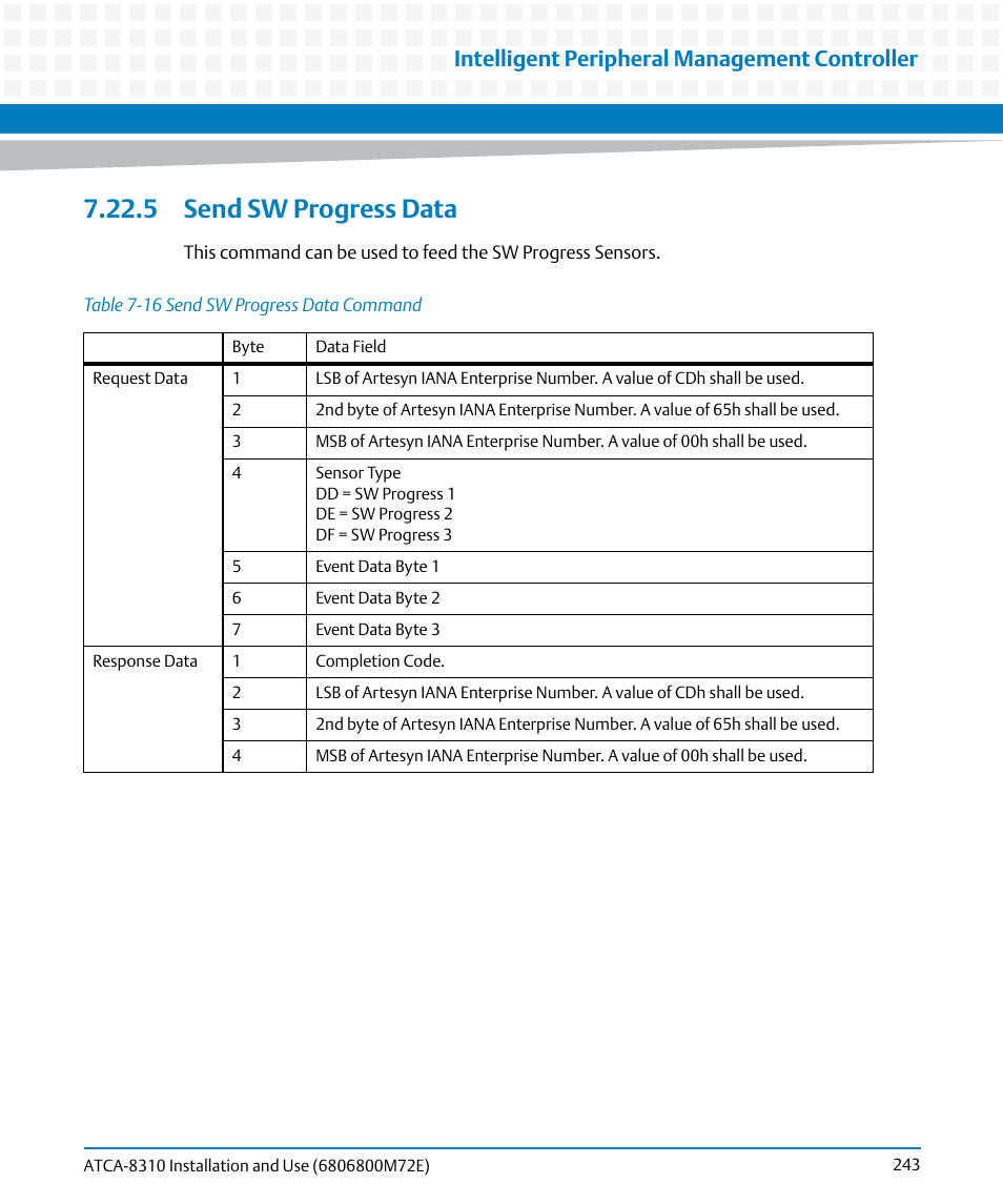 5 send sw progress data, Table 7-16, Send sw progress data command | Intelligent peripheral management controller | Artesyn ATCA-8310 Installation and Use (May 2014) User Manual | Page 243 / 456