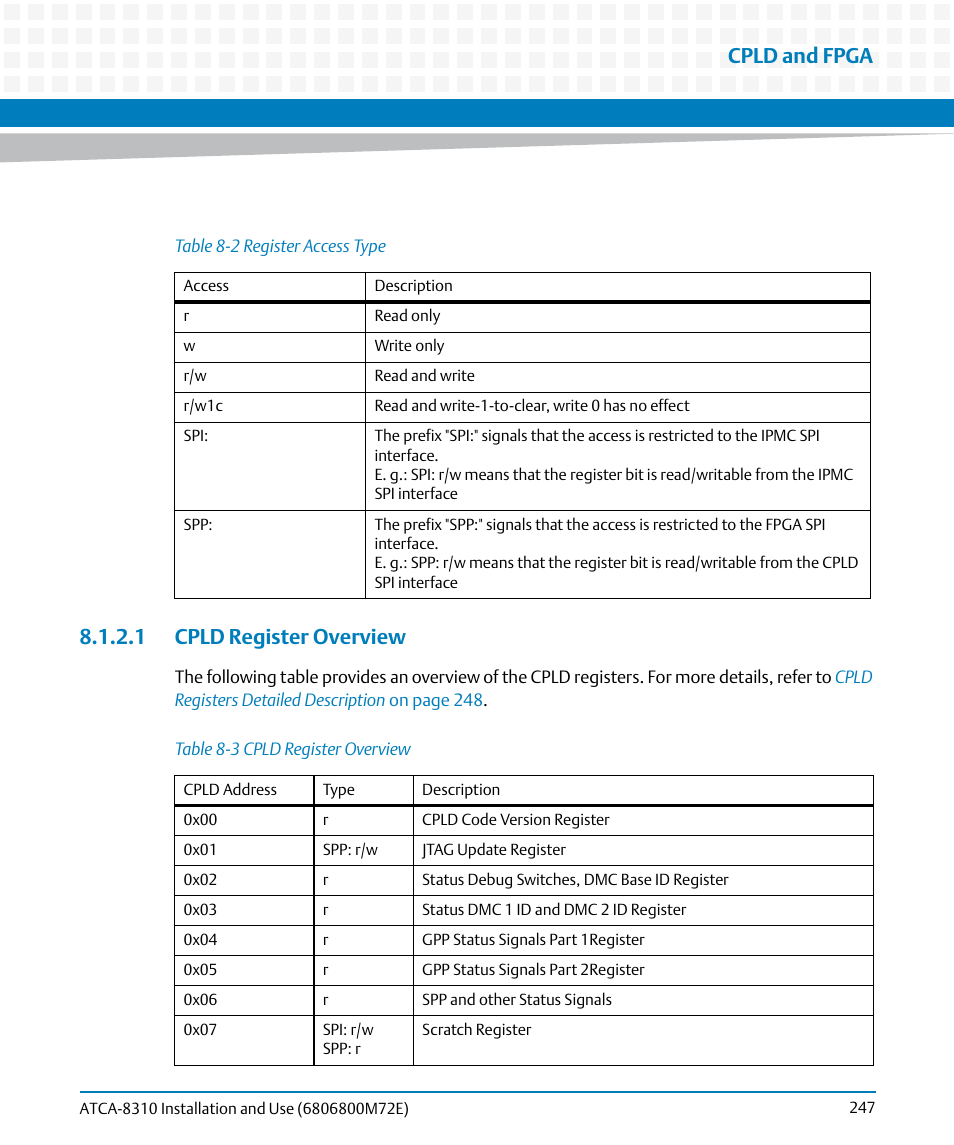1 cpld register overview, Table 8-2, Register access type | Table 8-3, Cpld register overview, Cpld and fpga | Artesyn ATCA-8310 Installation and Use (May 2014) User Manual | Page 247 / 456