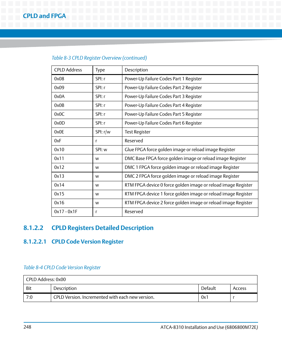 2 cpld registers detailed description, Table 8-4, Cpld code version register | Cpld, Registers detailed description, Cpld and fpga, 1 cpld code version register | Artesyn ATCA-8310 Installation and Use (May 2014) User Manual | Page 248 / 456