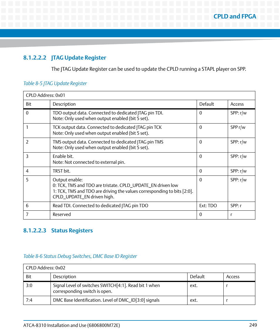 Table 8-5, Jtag update register, Table 8-6 | Status debug switches, dmc base id register, Cpld and fpga, 2 jtag update register, 3 status registers | Artesyn ATCA-8310 Installation and Use (May 2014) User Manual | Page 249 / 456