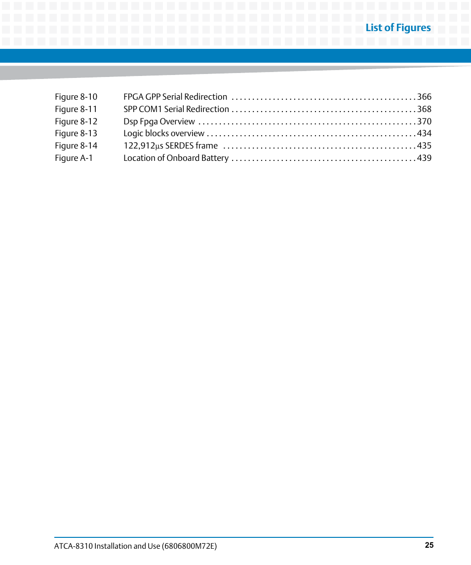 List of figures | Artesyn ATCA-8310 Installation and Use (May 2014) User Manual | Page 25 / 456