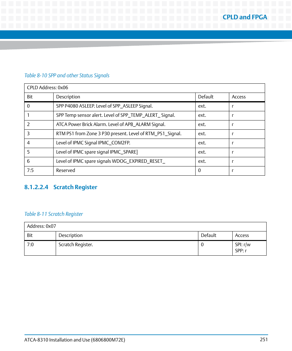 Table 8-10, Spp and other status signals, Table 8-11 | Scratch register, Cpld and fpga, 4 scratch register | Artesyn ATCA-8310 Installation and Use (May 2014) User Manual | Page 251 / 456