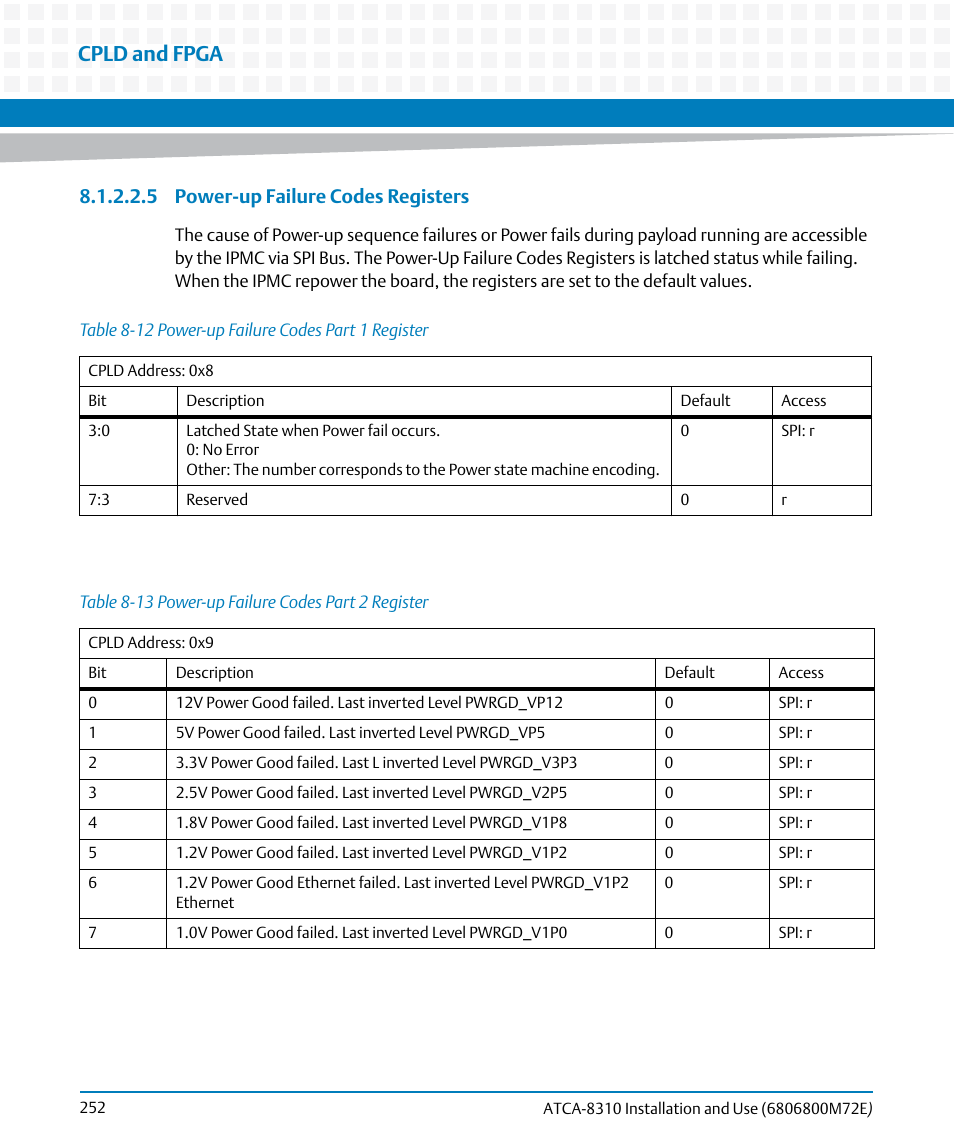 Table 8-12, Power-up failure codes part 1 register, Table 8-13 | Power-up failure codes part 2 register, Cpld and fpga, 5 power-up failure codes registers | Artesyn ATCA-8310 Installation and Use (May 2014) User Manual | Page 252 / 456