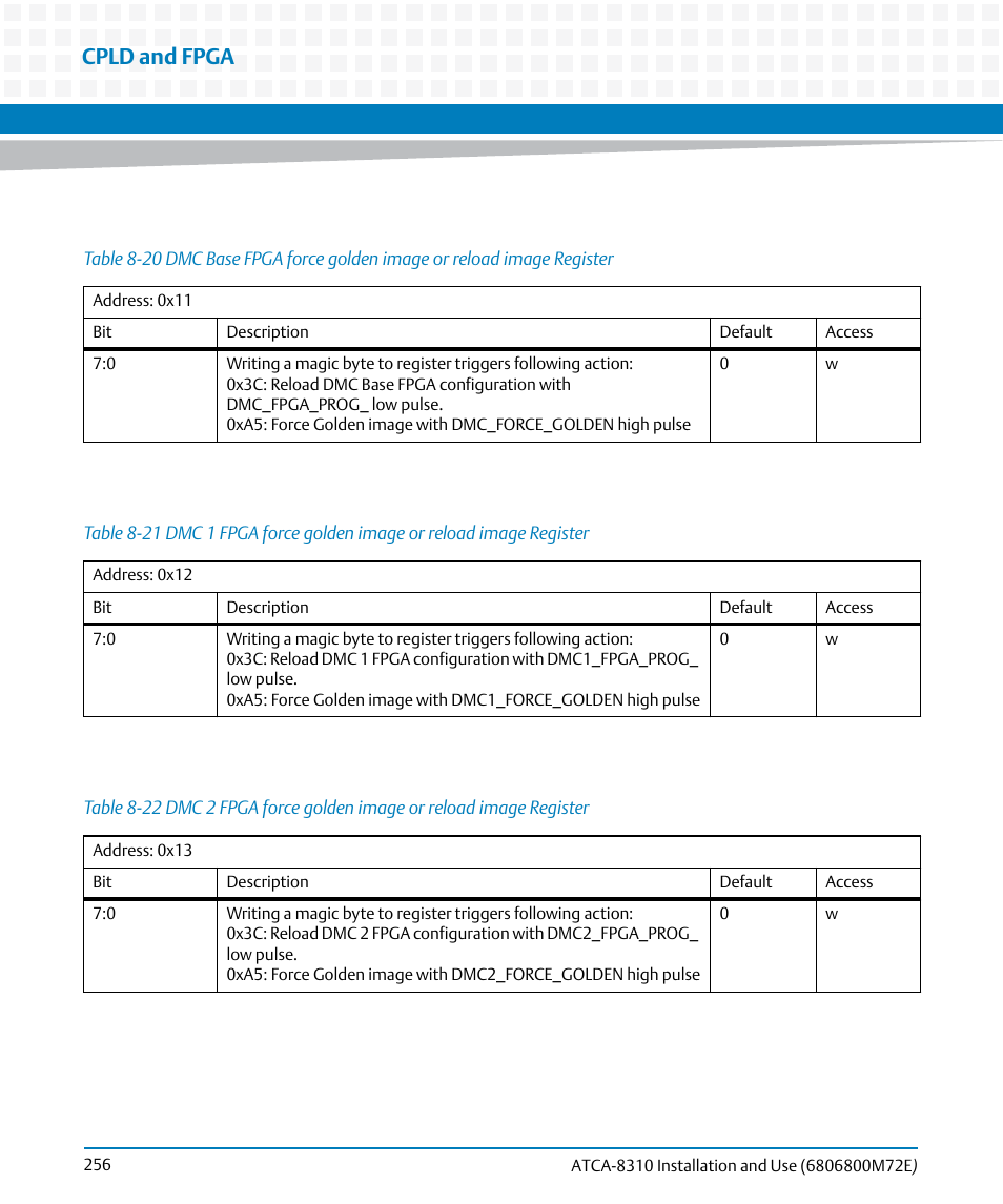 Table 8-20, Table 8-21, Table 8-22 | Cpld and fpga | Artesyn ATCA-8310 Installation and Use (May 2014) User Manual | Page 256 / 456