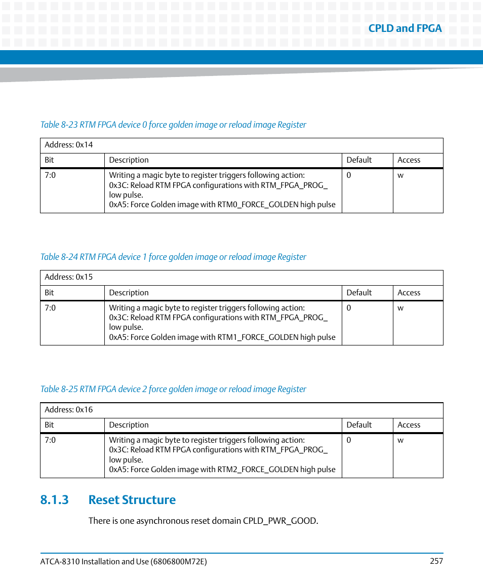 3 reset structure, Table 8-23, Table 8-24 | Table 8-25, Cpld and fpga | Artesyn ATCA-8310 Installation and Use (May 2014) User Manual | Page 257 / 456