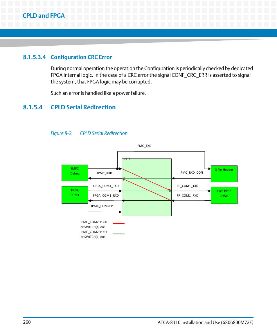 4 cpld serial redirection, Figure 8-2, Cpld serial redirection | Cpld and fpga, 4 configuration crc error, Figure 8-2 cpld serial redirection | Artesyn ATCA-8310 Installation and Use (May 2014) User Manual | Page 260 / 456