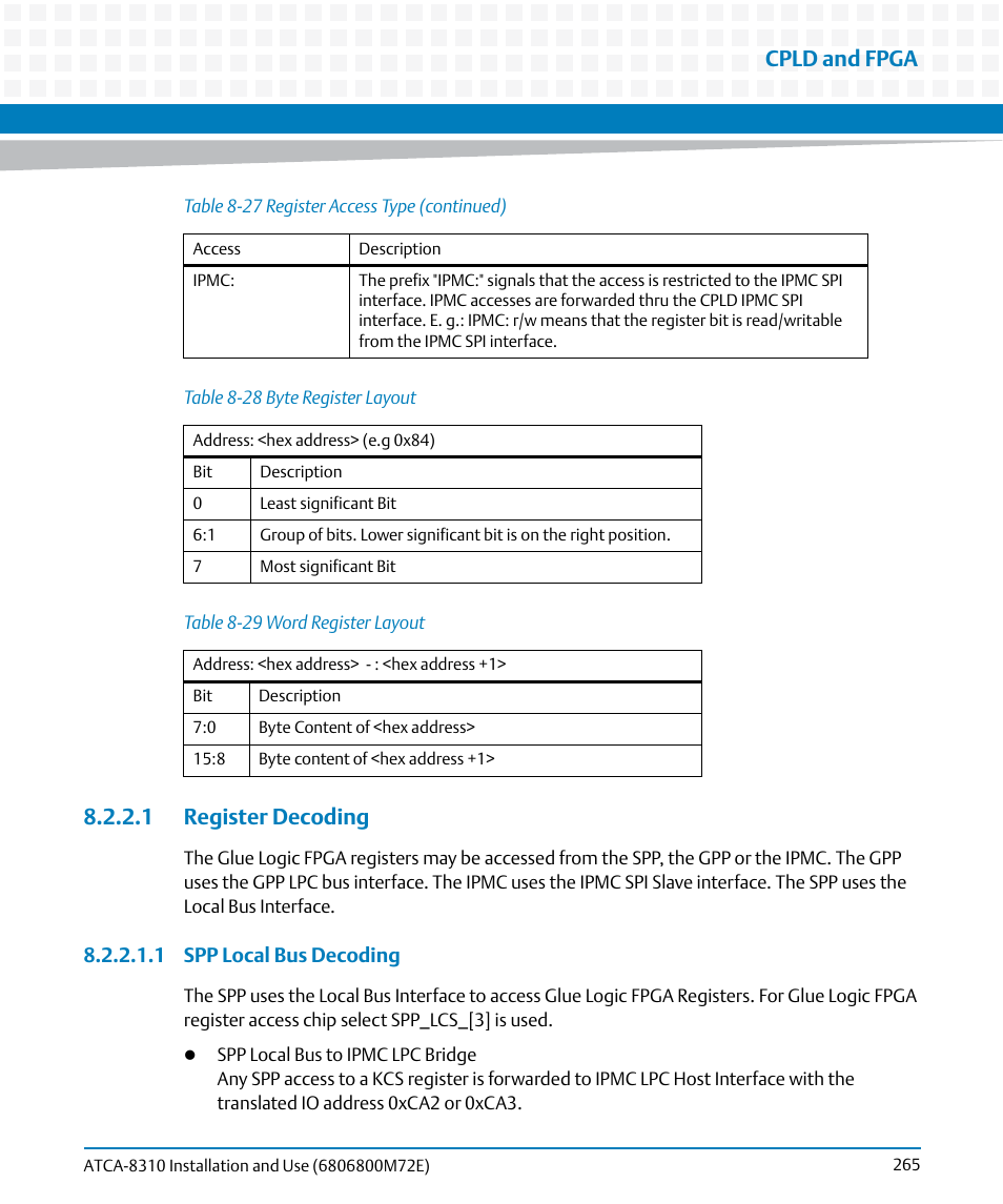 1 register decoding, Table 8-28, Byte register layout | Table 8-29, Word register layout, Cpld and fpga | Artesyn ATCA-8310 Installation and Use (May 2014) User Manual | Page 265 / 456