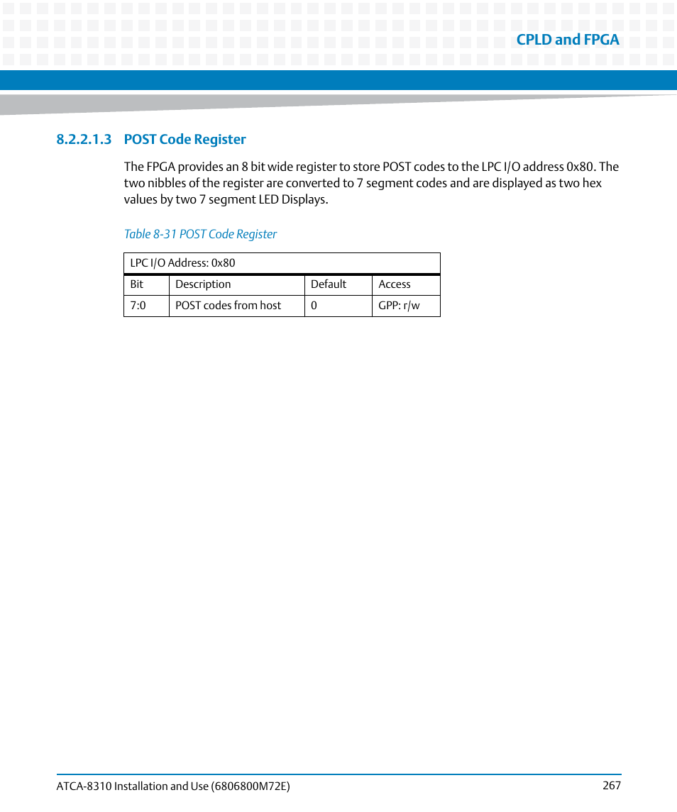 Table 8-31, Post code register, Cpld and fpga | Artesyn ATCA-8310 Installation and Use (May 2014) User Manual | Page 267 / 456