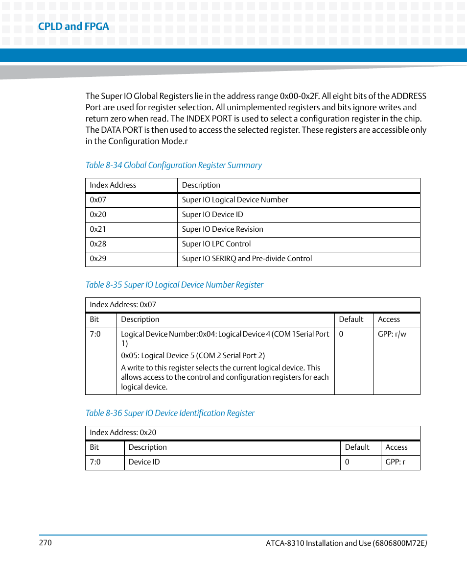 Table 8-34, Global configuration register summary, Table 8-35 | Super io logical device number register, Table 8-36, Super io device identification register, Cpld and fpga | Artesyn ATCA-8310 Installation and Use (May 2014) User Manual | Page 270 / 456