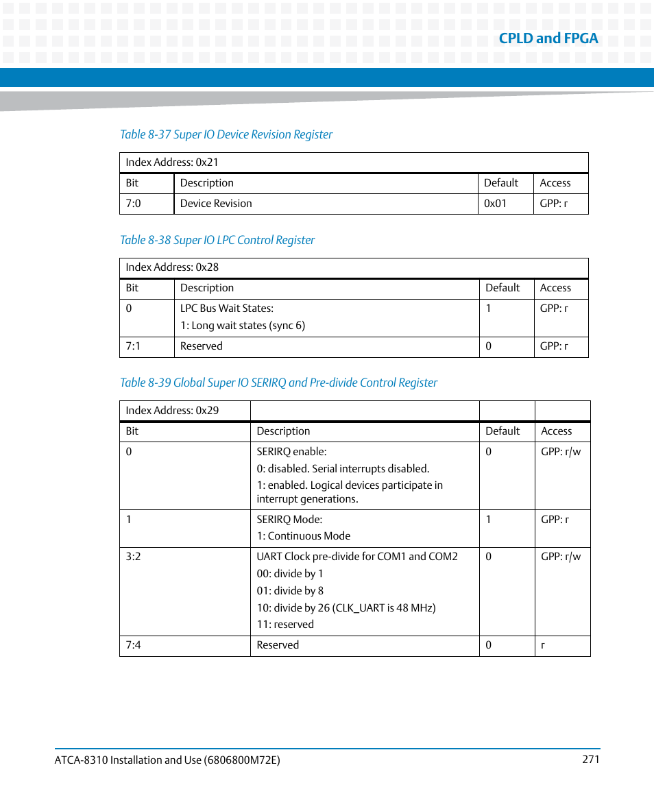 Table 8-37, Super io device revision register, Table 8-38 | Super io lpc control register, Table 8-39, Cpld and fpga | Artesyn ATCA-8310 Installation and Use (May 2014) User Manual | Page 271 / 456