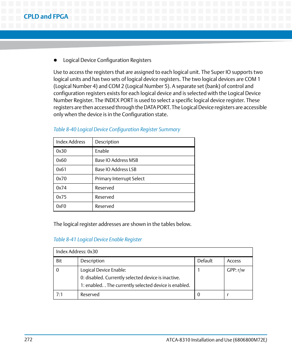 Table 8-40, Logical device configuration register summary, Table 8-41 | Logical device enable register, Cpld and fpga | Artesyn ATCA-8310 Installation and Use (May 2014) User Manual | Page 272 / 456