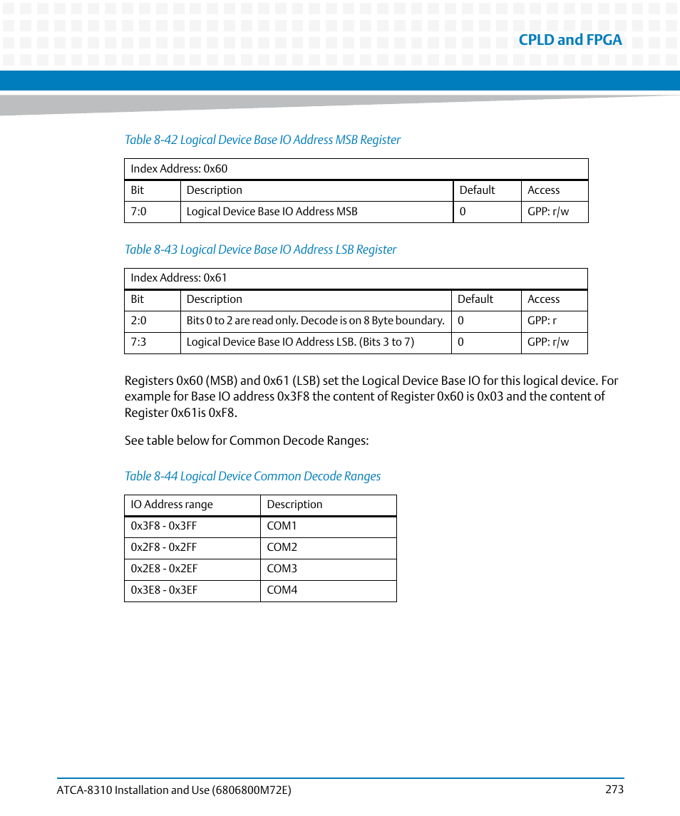 Table 8-44, Logical device common decode ranges, Table 8-42 | Logical device base io address msb register, Table 8-43, Logical device base io address lsb register, Cpld and fpga | Artesyn ATCA-8310 Installation and Use (May 2014) User Manual | Page 273 / 456