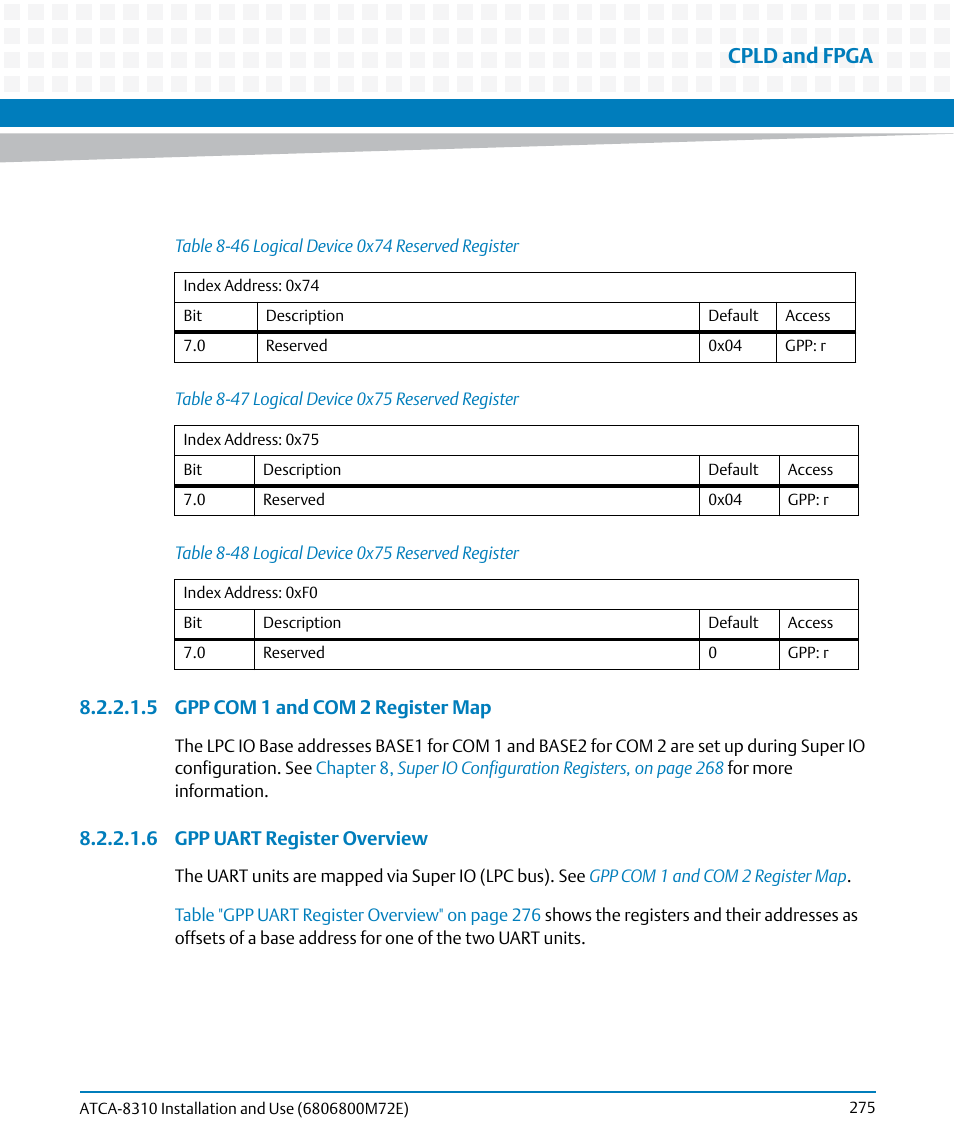 Table 8-46, Logical device 0x74 reserved register, Table 8-47 | Logical device 0x75 reserved register, Table 8-48, Cpld and fpga | Artesyn ATCA-8310 Installation and Use (May 2014) User Manual | Page 275 / 456