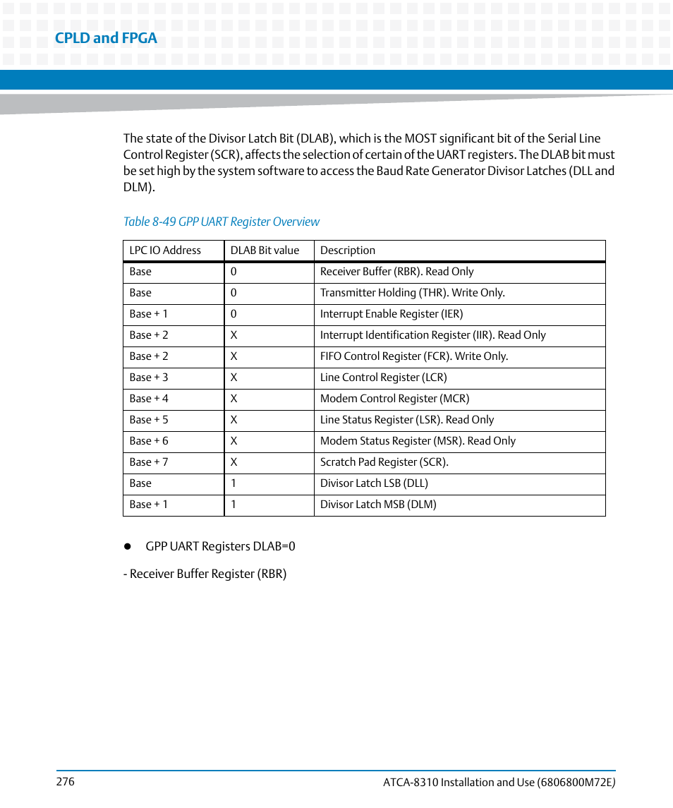 Table 8-49, Gpp uart register overview, Cpld and fpga | Artesyn ATCA-8310 Installation and Use (May 2014) User Manual | Page 276 / 456