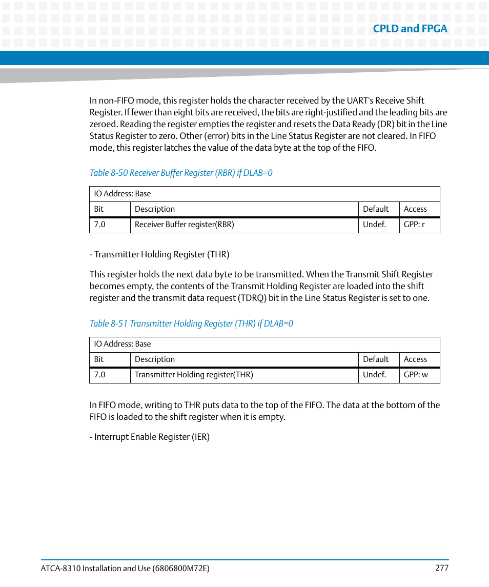 Table 8-50, Receiver buffer register (rbr) if dlab=0, Table 8-51 | Transmitter holding register (thr) if dlab=0, Cpld and fpga | Artesyn ATCA-8310 Installation and Use (May 2014) User Manual | Page 277 / 456