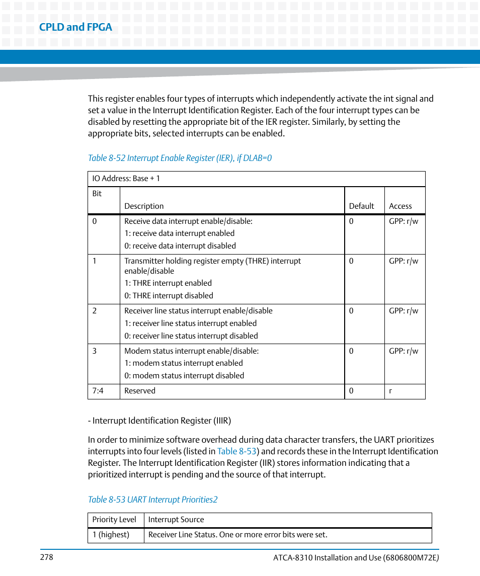 Table 8-52, Interrupt enable register (ier), if dlab=0, Table 8-53 | Uart interrupt priorities2, Cpld and fpga | Artesyn ATCA-8310 Installation and Use (May 2014) User Manual | Page 278 / 456