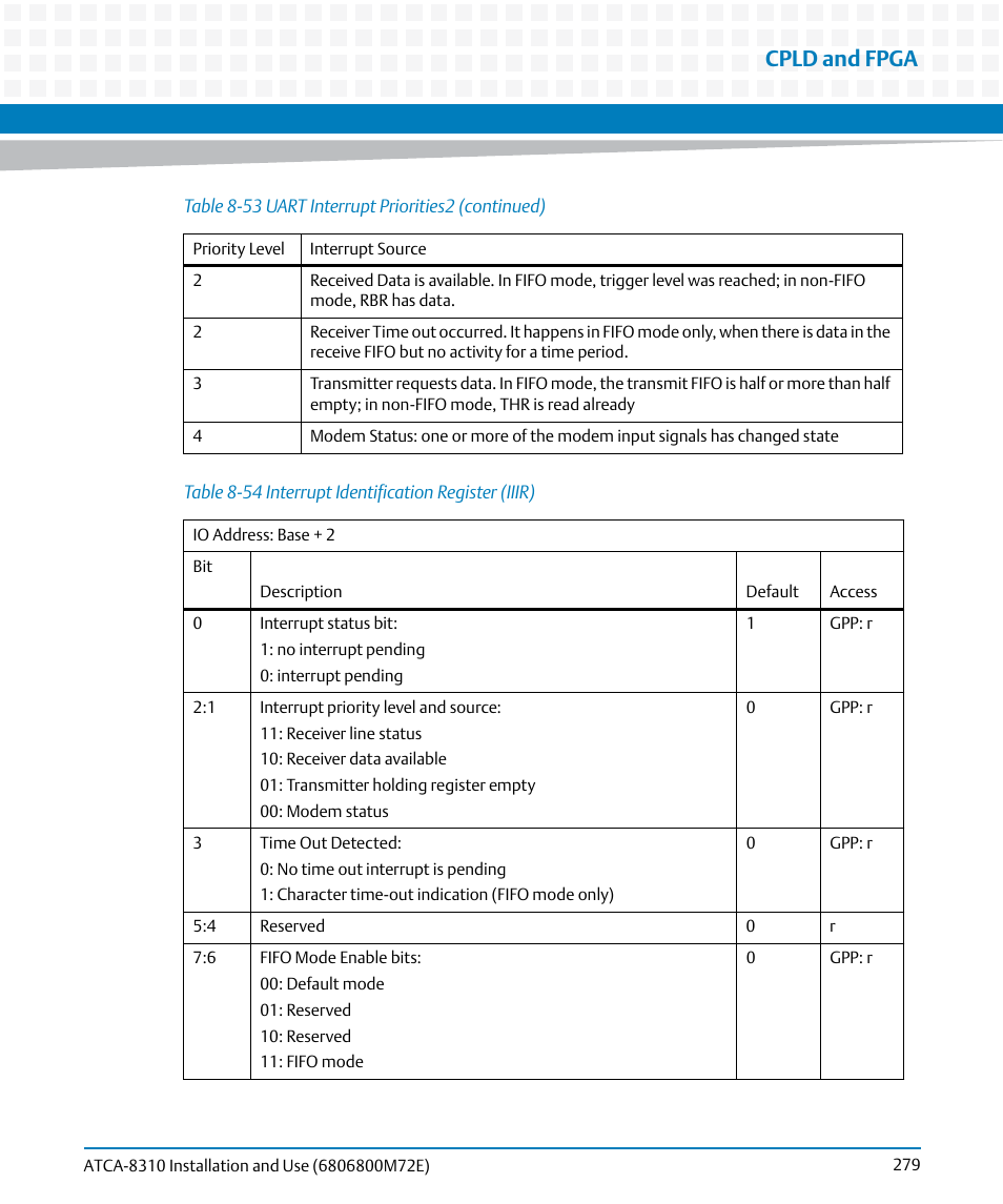 Table 8-54, Interrupt identification register (iiir), Cpld and fpga | Artesyn ATCA-8310 Installation and Use (May 2014) User Manual | Page 279 / 456