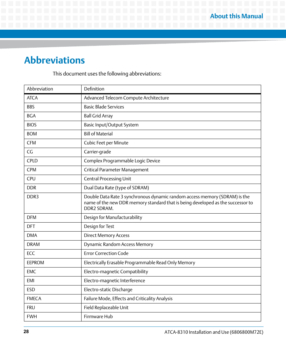 Abbreviations, About this manual | Artesyn ATCA-8310 Installation and Use (May 2014) User Manual | Page 28 / 456