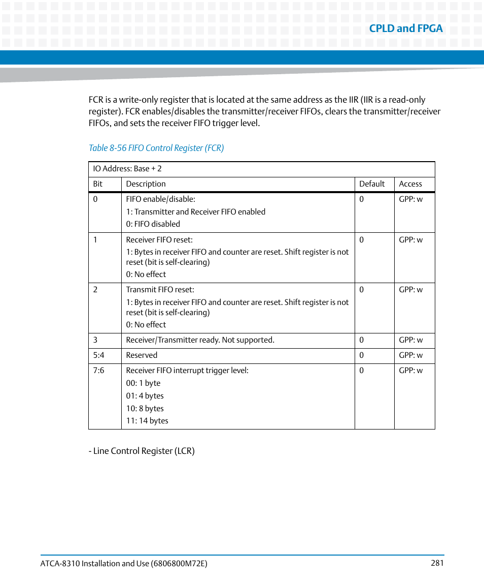 Table 8-56, Fifo control register (fcr), Cpld and fpga | Artesyn ATCA-8310 Installation and Use (May 2014) User Manual | Page 281 / 456